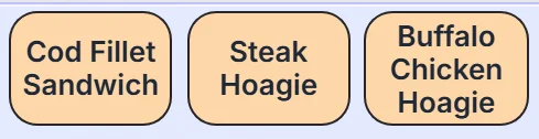Three item buttons on the register: Cod Fillet Sandwich, Steak Hoagie and Buffalo Chicken Hoagie.